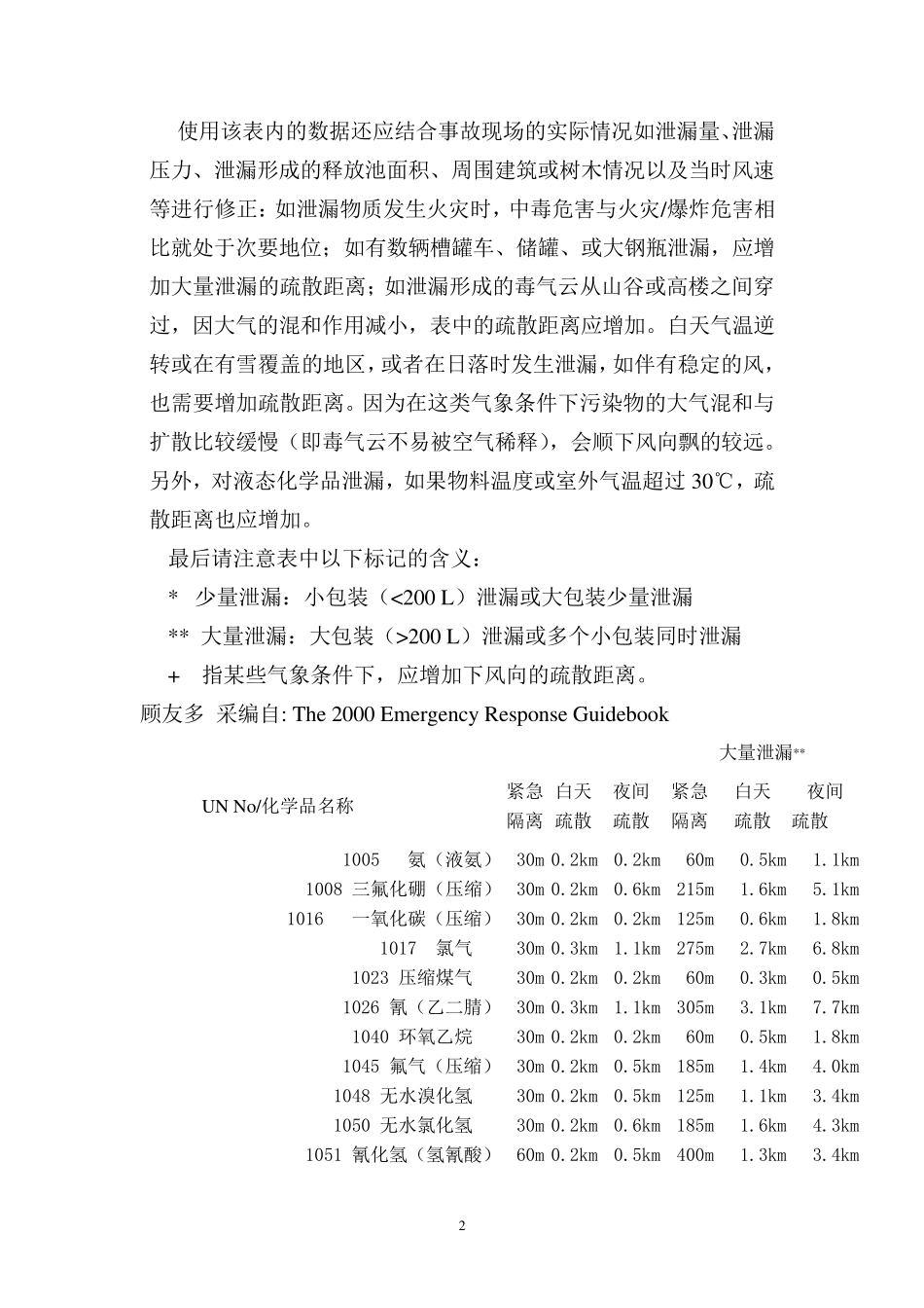 危险化学品泄漏事故中的疏散距离_第2页