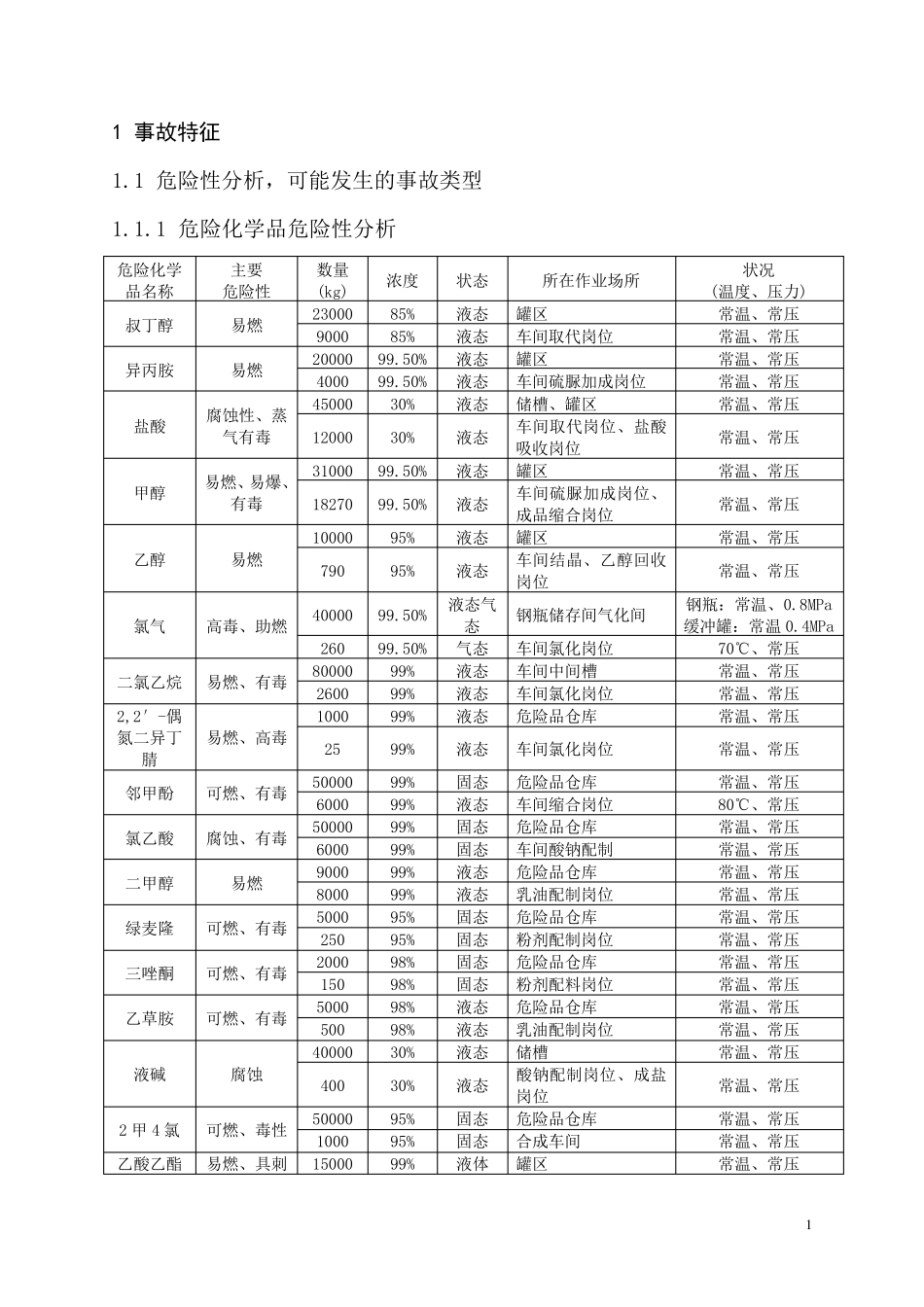 危险化学品泄漏事故现场处置方案_第1页