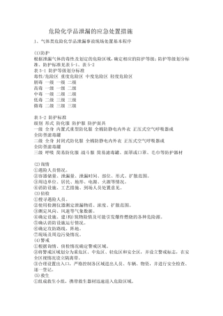 危险化学品泄漏的应急处置措施