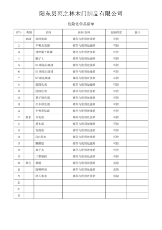 危险化学品清单及MSDS资料