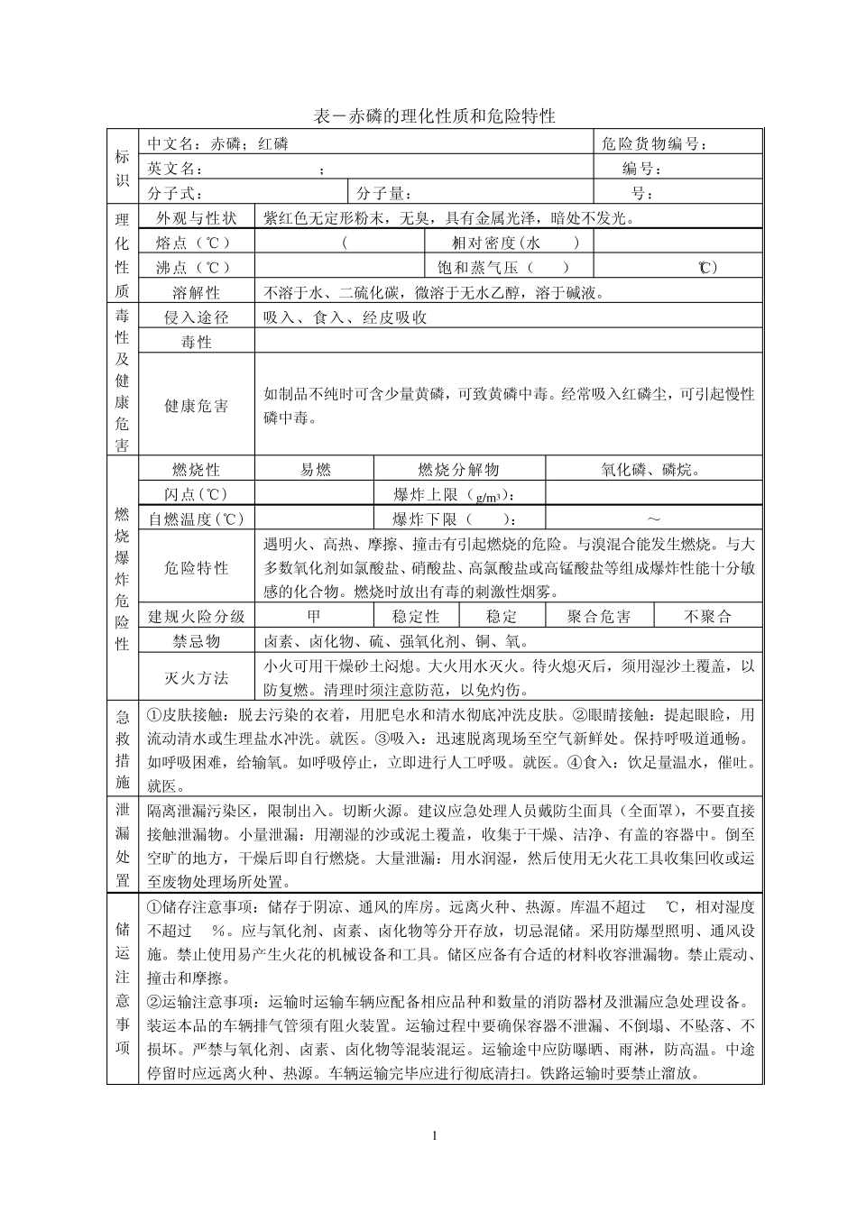 危险化学品特性表_第4类易燃固体、自燃物品和遇湿易燃物品_第3页