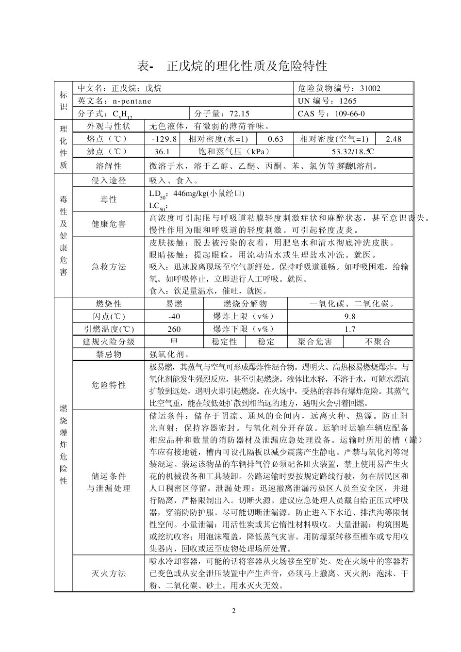 危险化学品特性表第3类_第3页