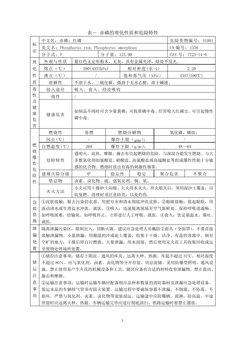 危险化学品特性表第4类_第3页