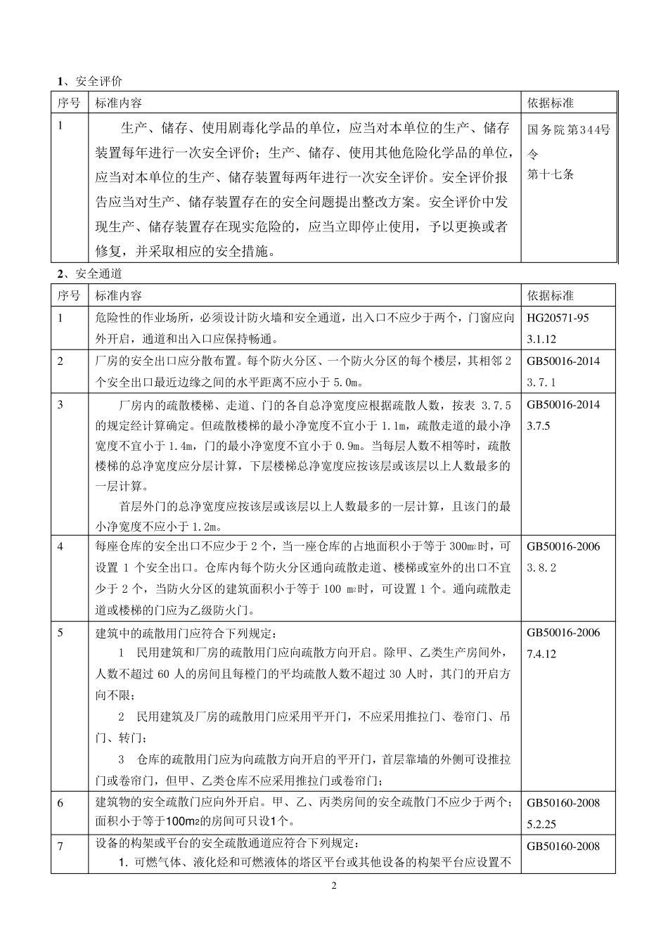 危险化学品现场检查常用标准速查手册_第2页