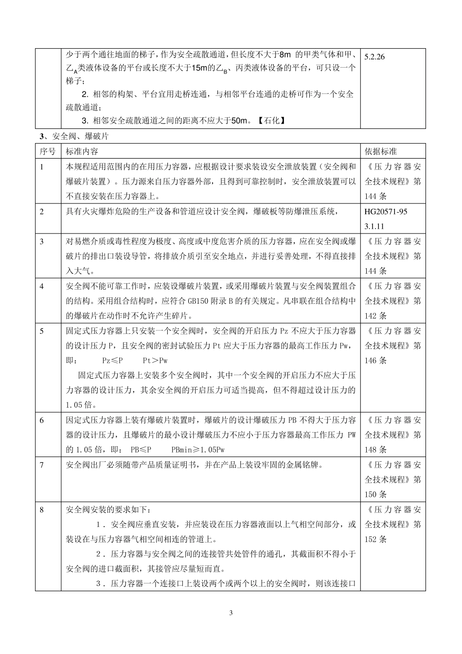 危险化学品现场检查常用标准速查手册_第3页