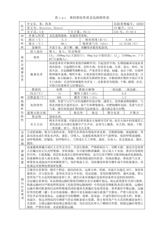 危险化学品理化性质及危险特性表