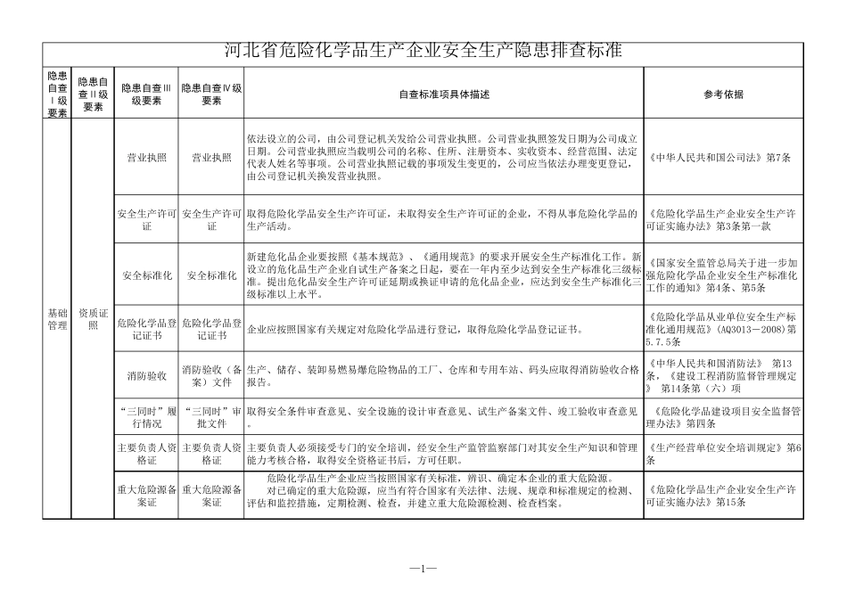 危险化学品生产企业安全生产隐患排查标准_第1页