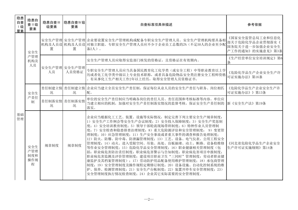危险化学品生产企业安全生产隐患排查标准_第2页