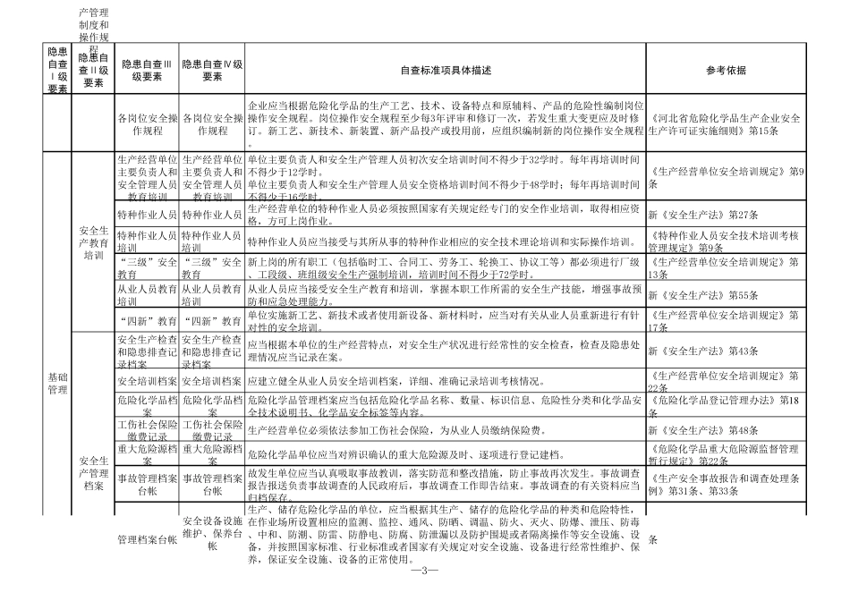 危险化学品生产企业安全生产隐患排查标准_第3页