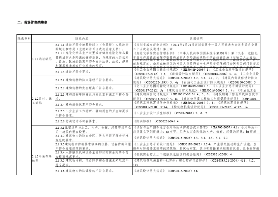 危险化学品生产企业安全隐患排查上报通用标准_第1页