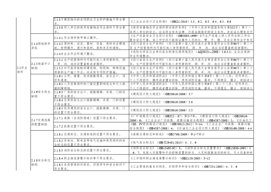 危险化学品生产企业安全隐患排查上报通用标准_第2页