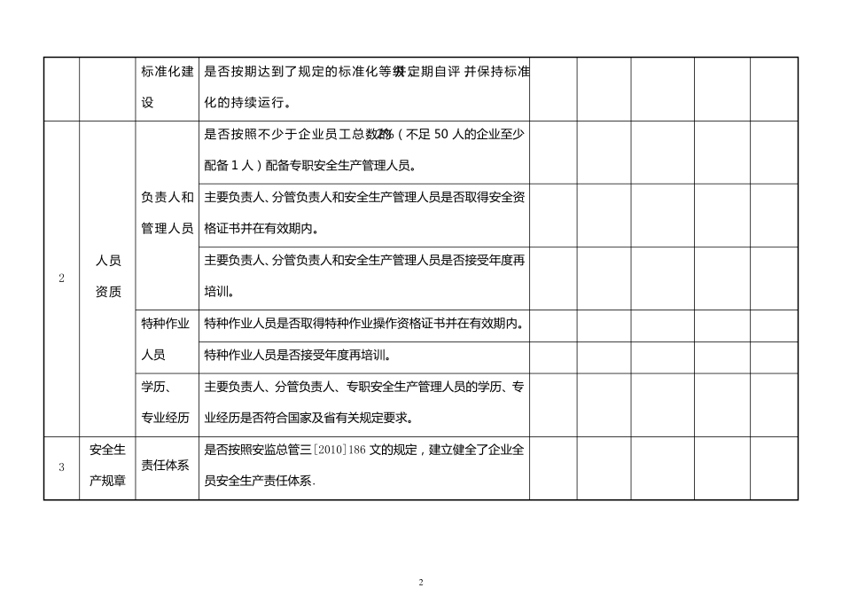 危险化学品生产企业安全隐患自查自纠报告表_第2页