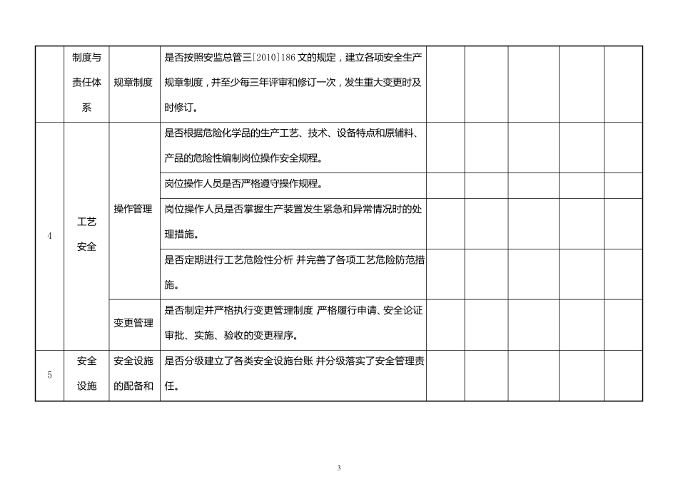 危险化学品生产企业安全隐患自查自纠报告表_第3页