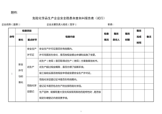 危险化学品生产企业安全隐患自查自纠报告表