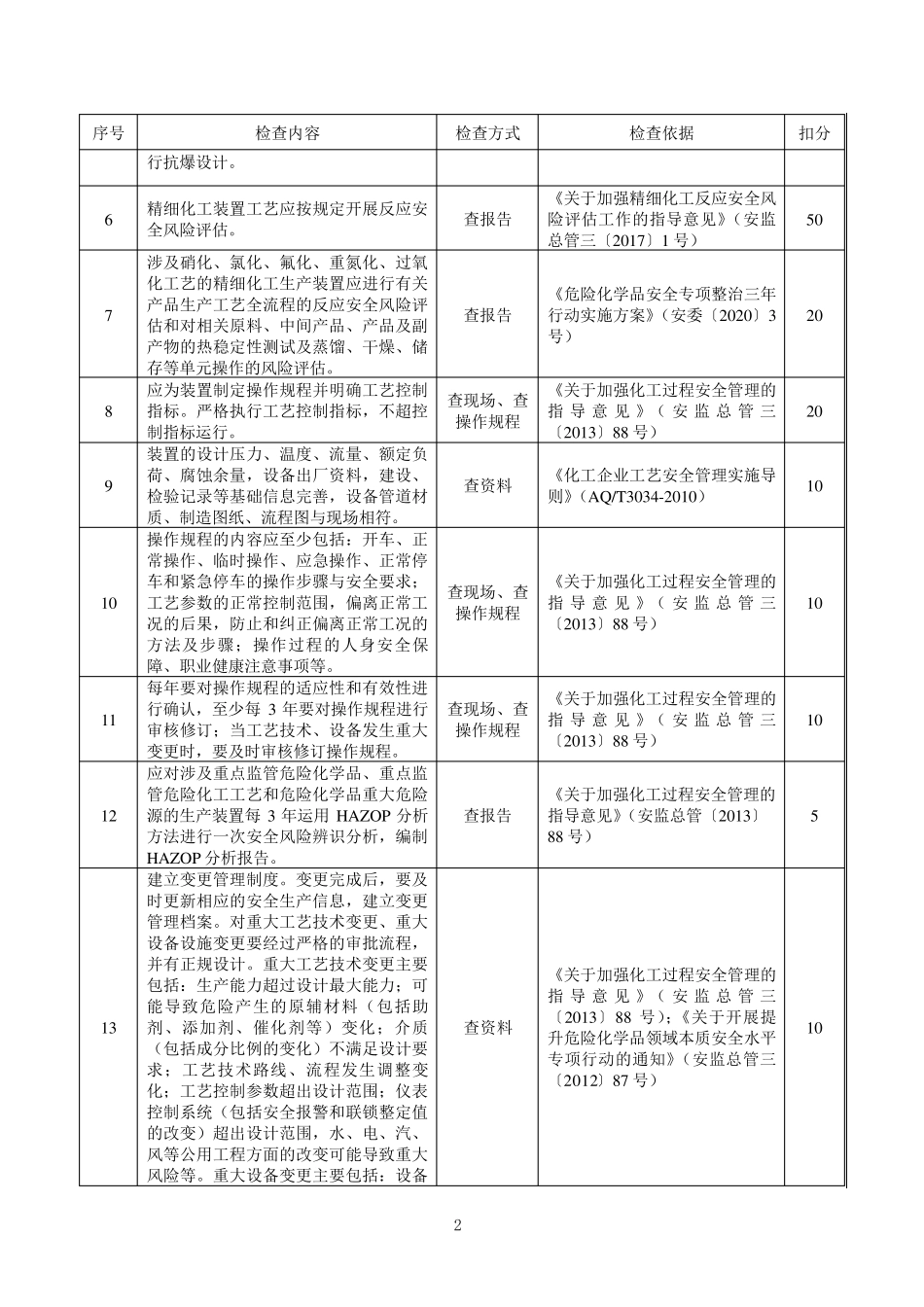 危险化学品生产使用企业老旧装置安全风险评估细则_第2页