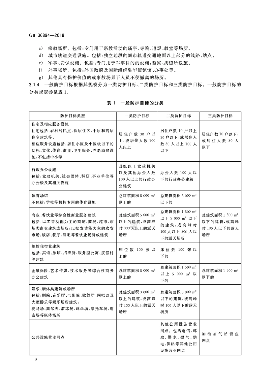 危险化学品生产装置与储存设施风险基准(2018版)_第3页