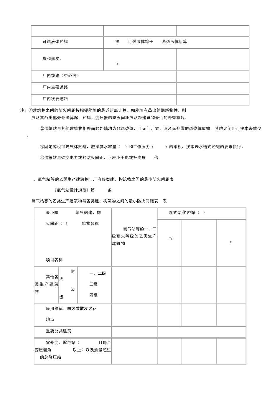 危险化学品生产装置和储存设施平面布置的安全距离_第3页