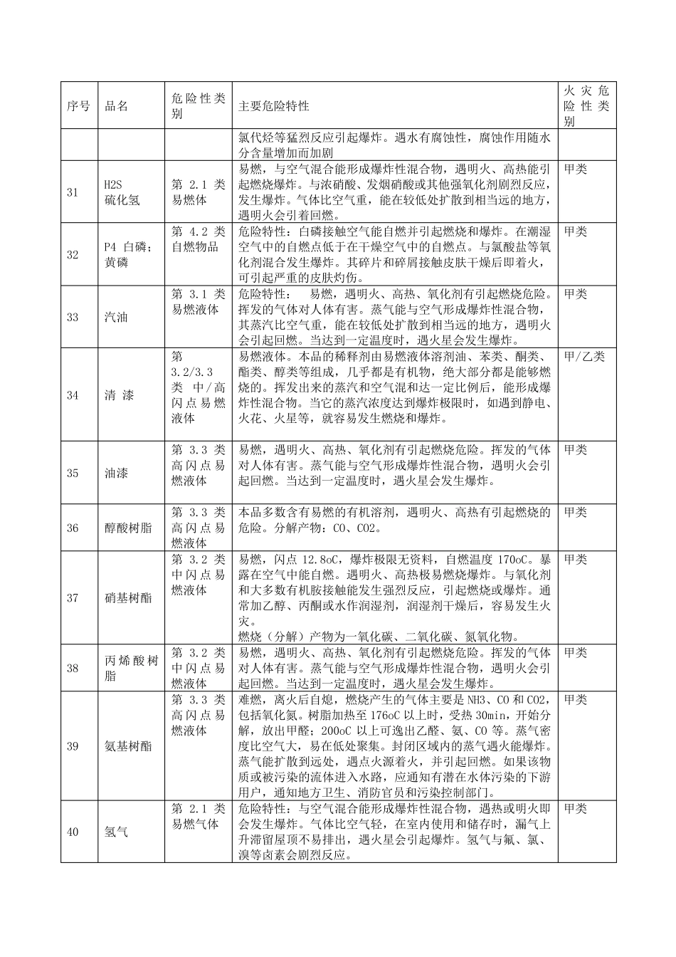 危险化学品的火灾危险性及燃爆特性_第3页