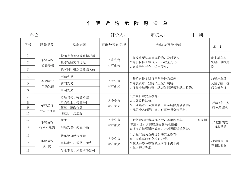 危险化学品车辆运输危险源辨识及应对措施_第2页