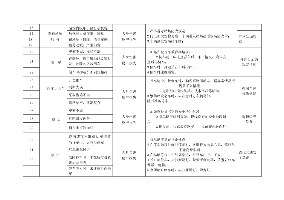 危险化学品车辆运输危险源辨识及应对措施_第3页