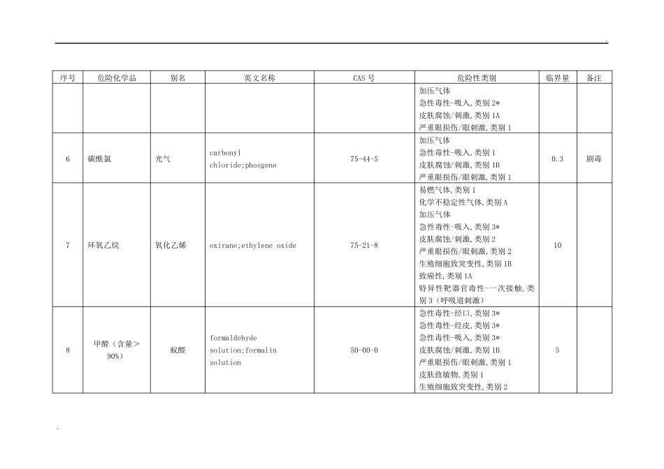 危险化学品重大危险源临界量(GB182182018)表_第2页