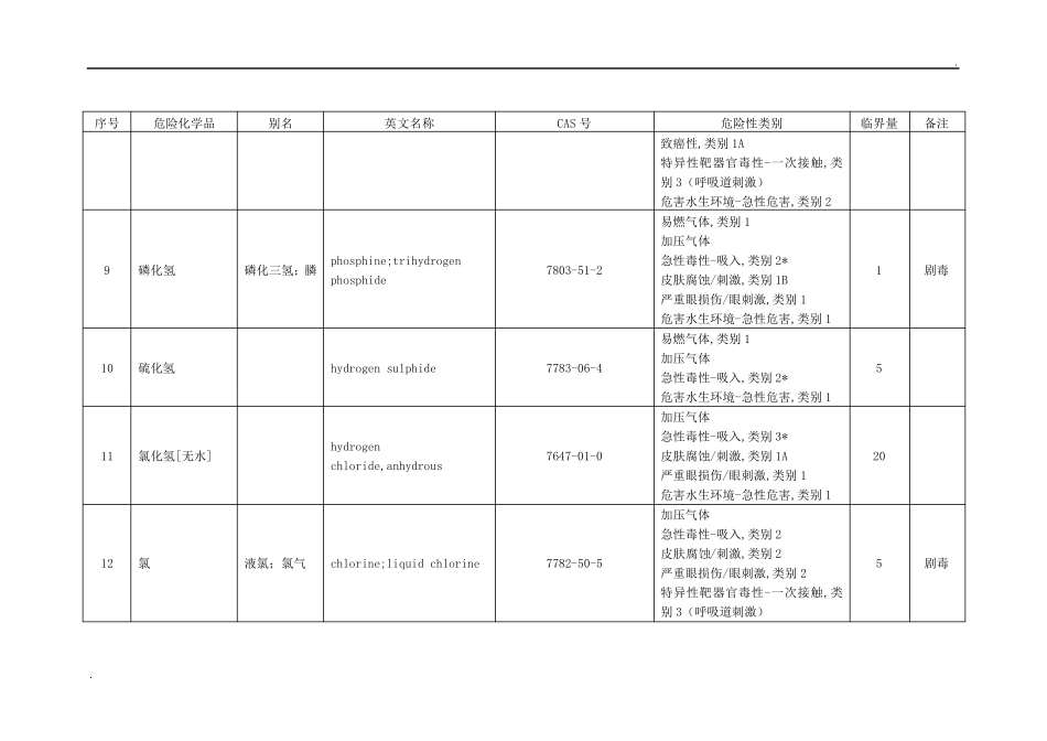 危险化学品重大危险源临界量(GB182182018)表_第3页