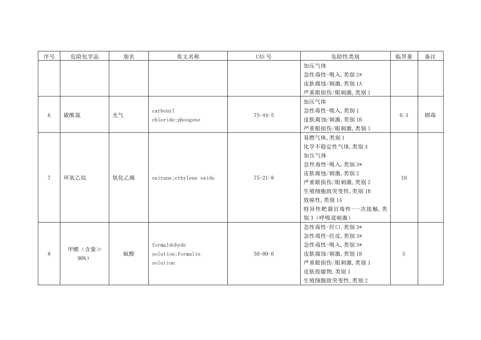 危险化学品重大危险源临界量(GB182182018)表1_第2页