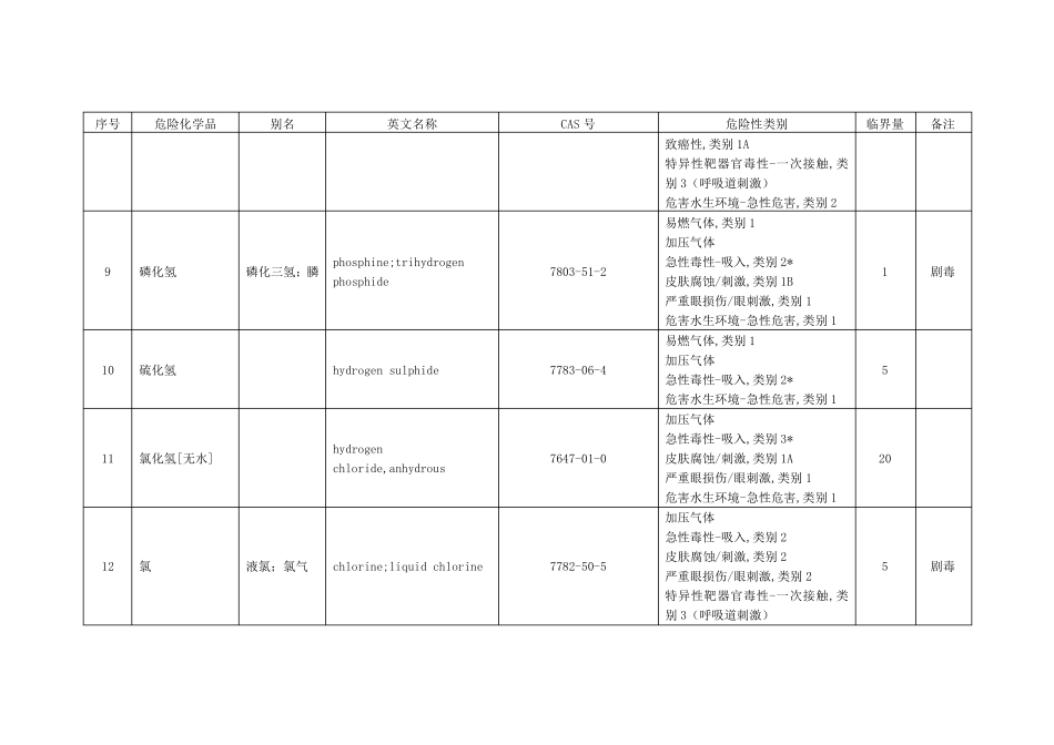 危险化学品重大危险源临界量(GB182182018)表1_第3页
