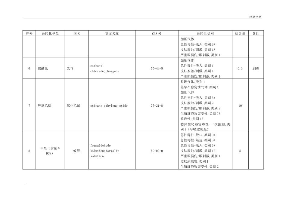 危险化学品重大危险源临界量_第2页