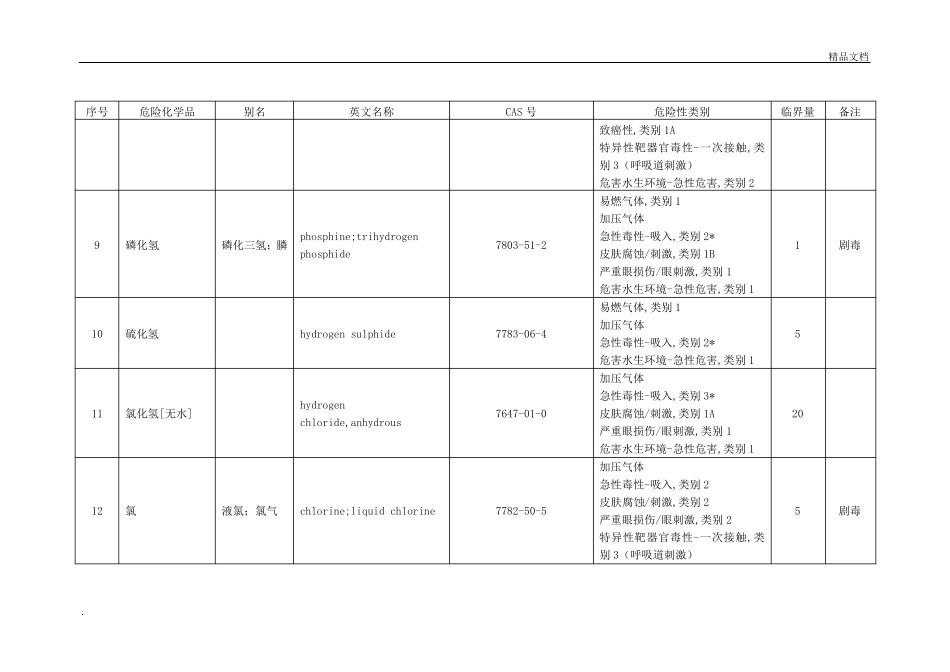 危险化学品重大危险源临界量_第3页