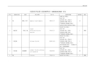 危险化学品重大危险源临界量