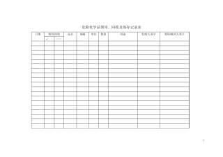 危险化学品领用及回收记录表
