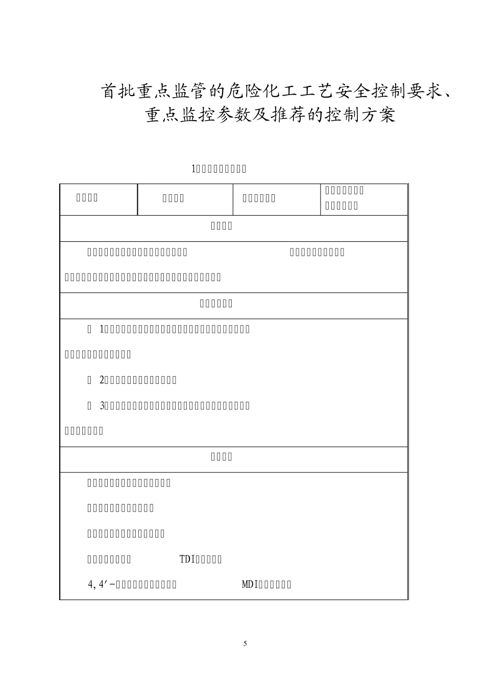 危险化工工艺安全控制要求重点监控参数及推荐的控制方案_第1页