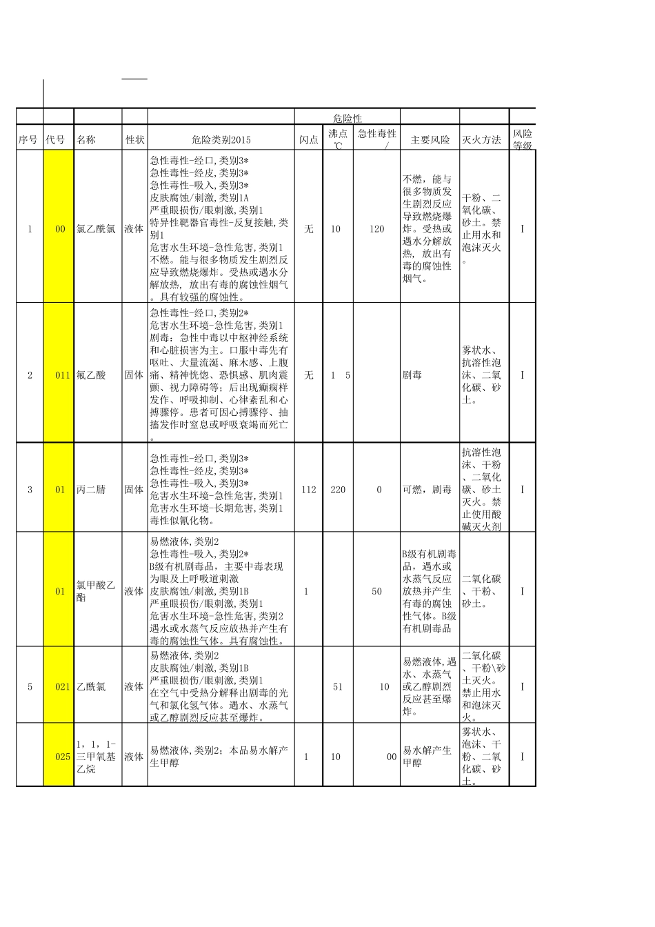 危险化学品风险辨识_第1页