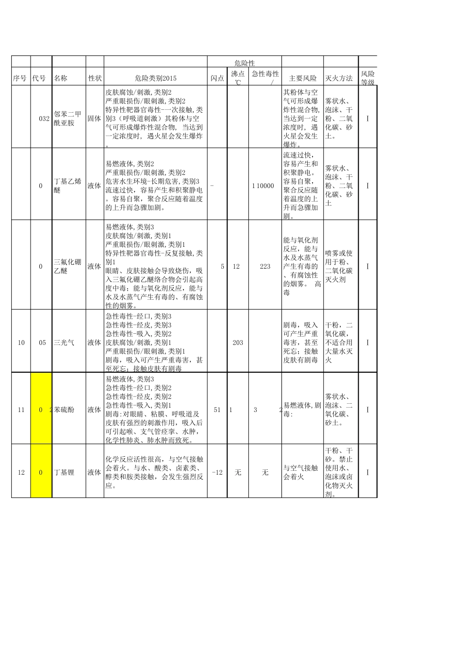 危险化学品风险辨识_第2页