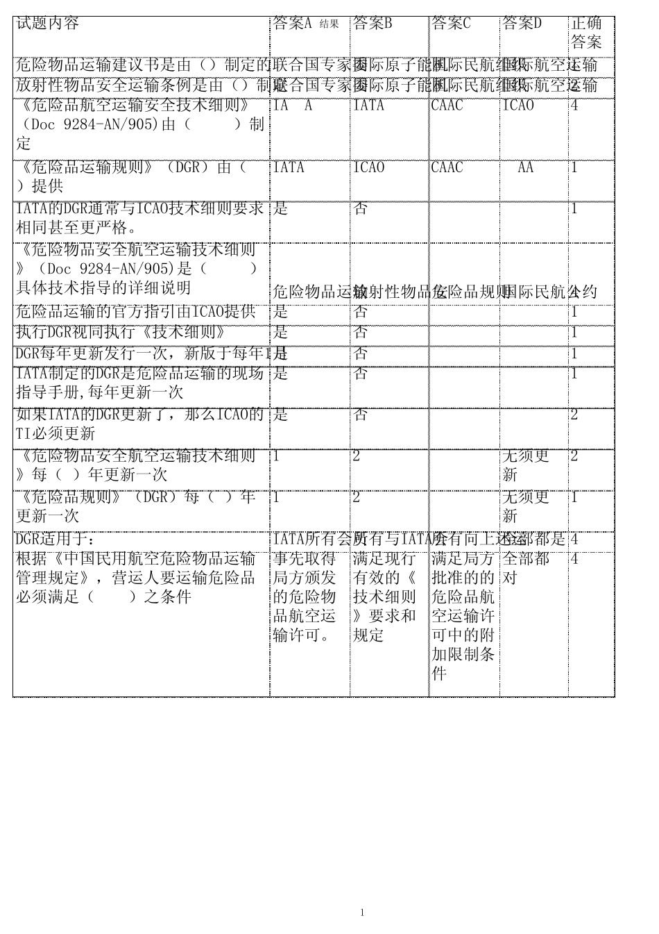 危险品2011题库2_第1页