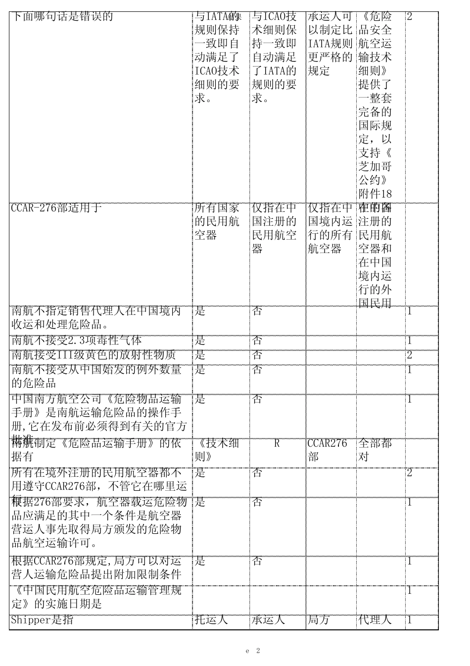 危险品2011题库2_第2页