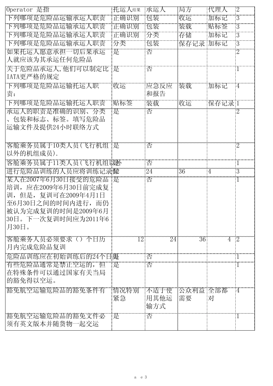 危险品2011题库2_第3页