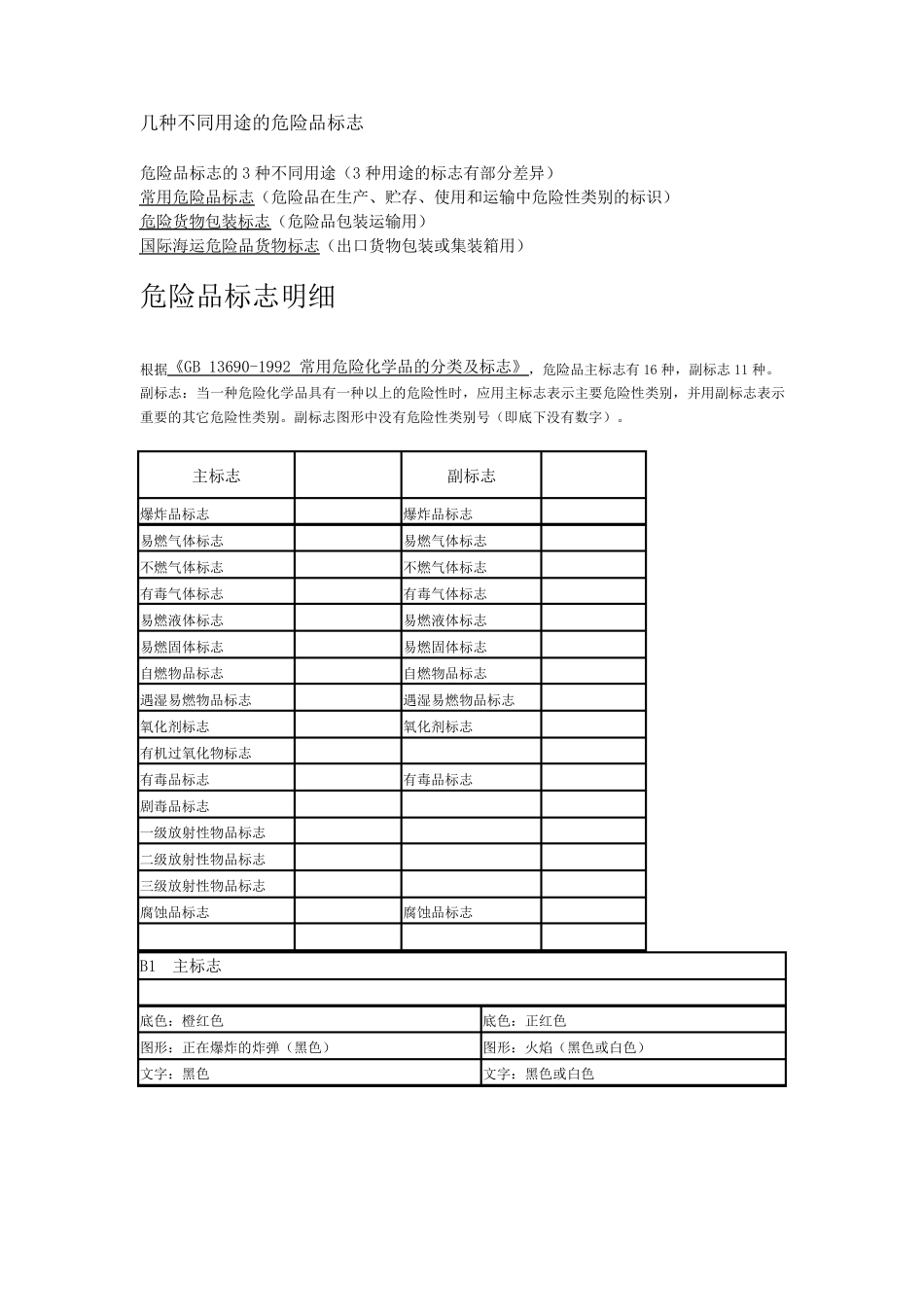 危险品标志图形_第1页
