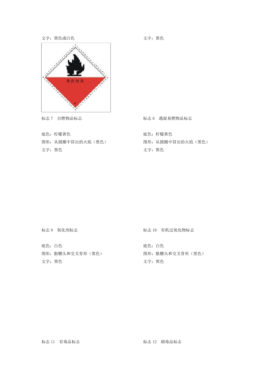 危险品标志图形_第3页