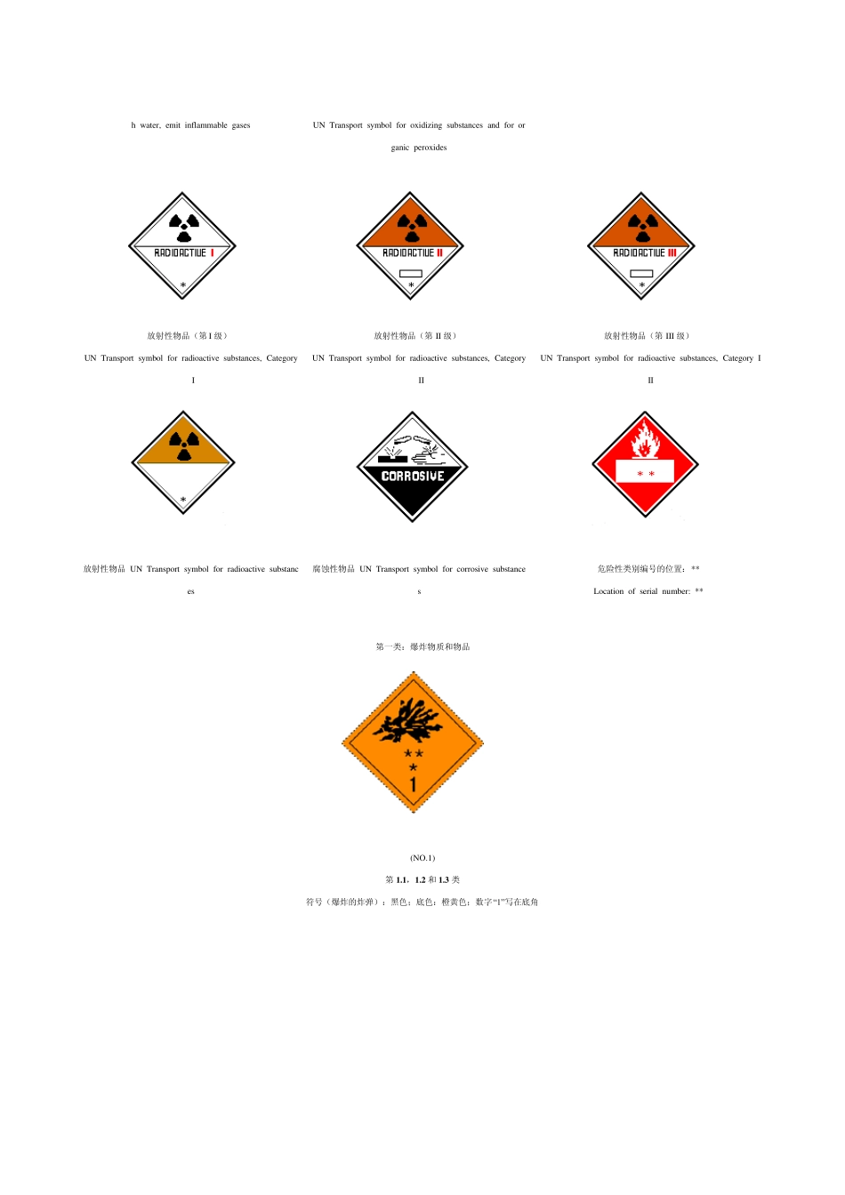 危险品标识危规编号_第2页