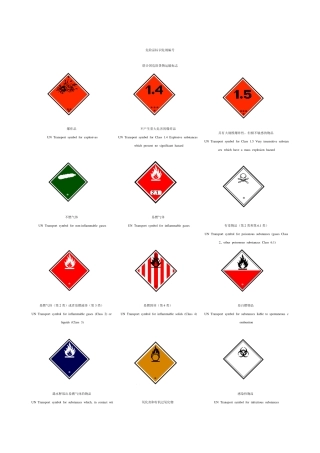 危险品标识危规编号