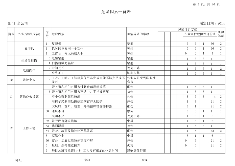 危险因素一览表1_第3页