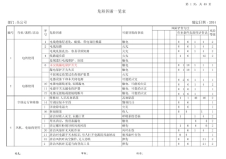 危险因素一览表1