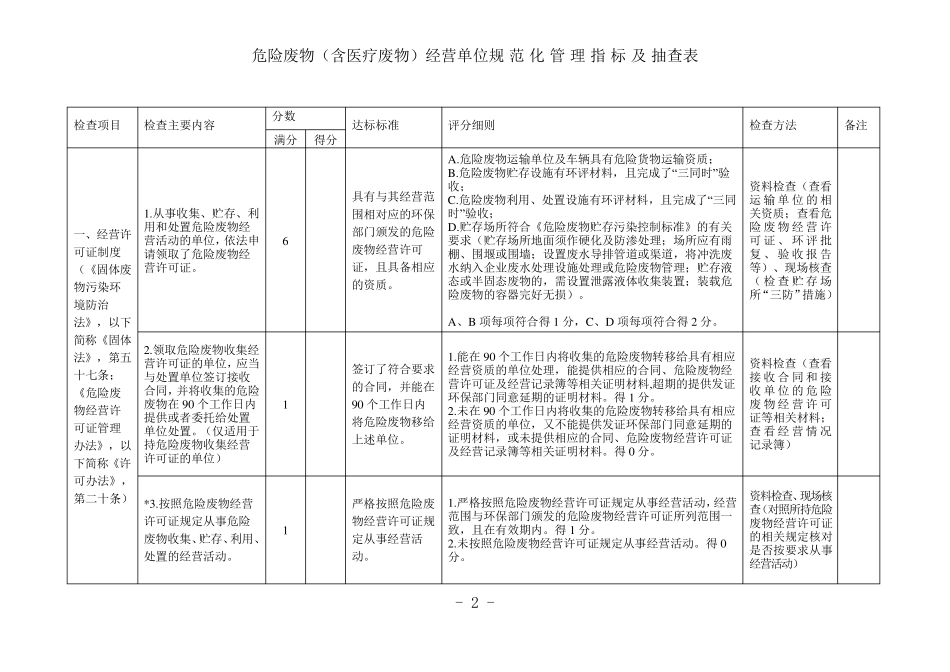 危险废物(含医疗废物)经营单位规范化管理指标及抽查表_第2页