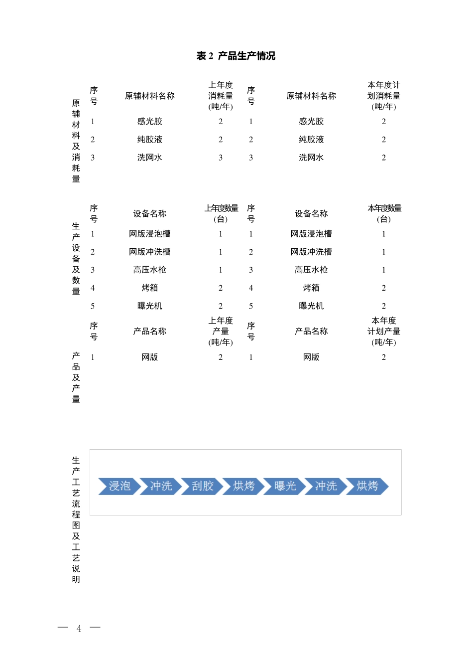 危险废物产生单位管理计划_第3页