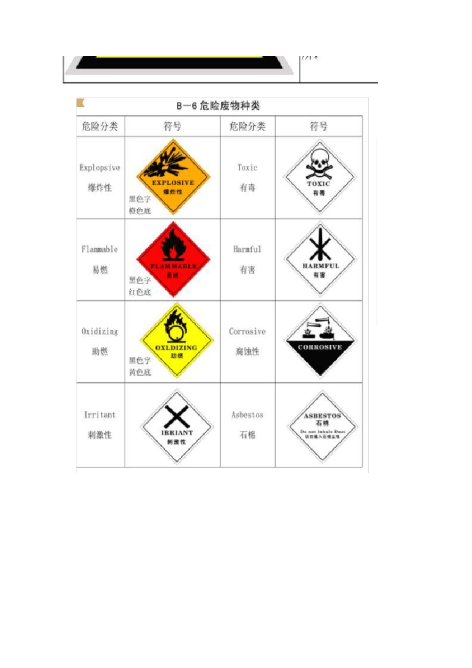 危险废物仓库标志牌(可编辑)_第2页