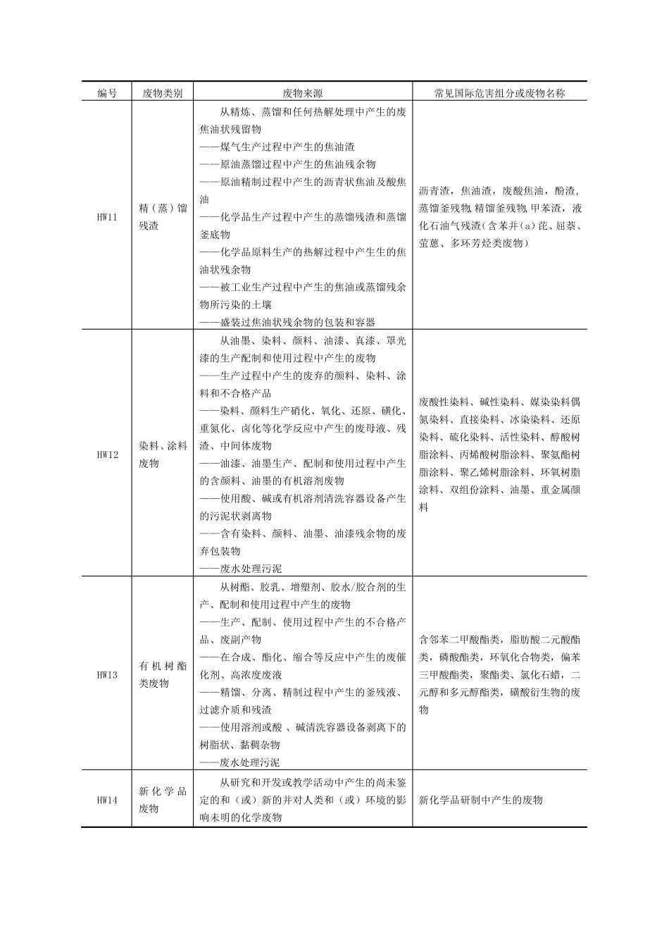 危险废物代码表_第3页