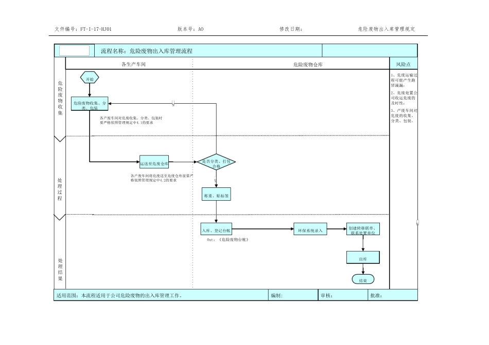 危险废物出入库管理规定_第2页