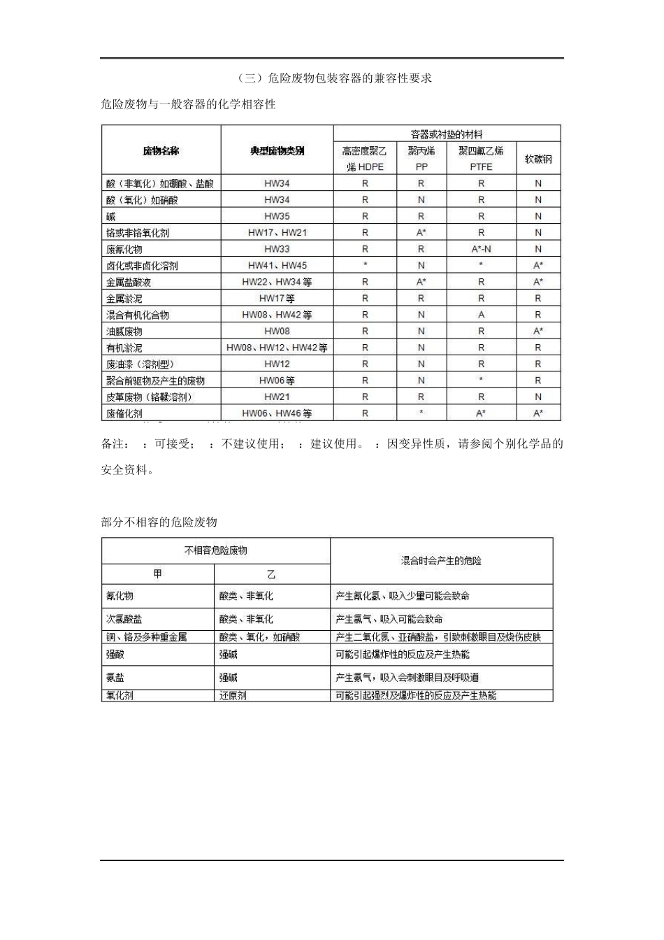 危险废物包装容器使用规范及要求_第2页